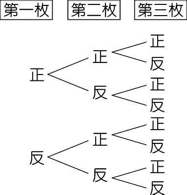 2-3樹